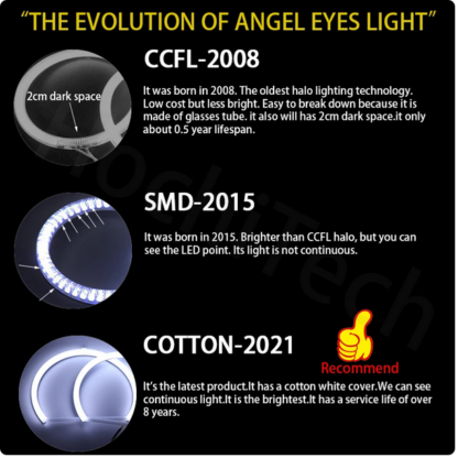 Angel Eye BMW E60 E61 2003-2007 Magas minőségű Cotton - Image 3