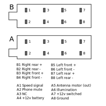 16 tűs ISO kábelköteg Adapter utángyártott autórádió fejegységhez - Image 2
